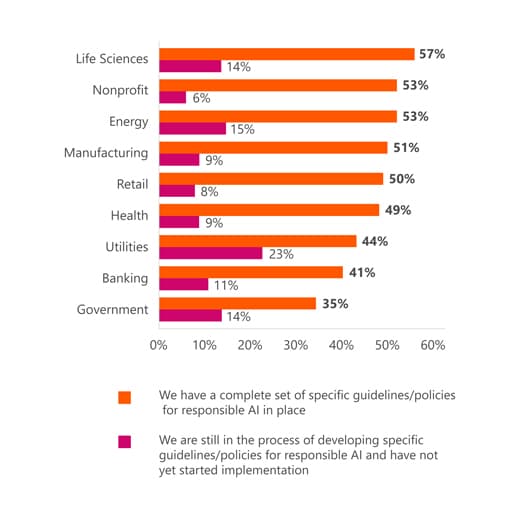 industry stats